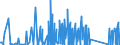 CN 84136080 /Exports /Unit = Prices (Euro/suppl. units) /Partner: Albania /Reporter: Eur27_2020 /84136080:Rotary Positive Displacement Pumps, Power-driven (Excl. Pumps of Subheading 8413.11 and 8413.19, Fuel, Lubricating or Cooling Medium Pumps for Internal Combustion Piston Engine, Concrete Pumps, Gear Pumps, Vane Pumps, Screw Pumps and Hydraulic Units)