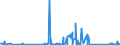 CN 84136080 /Exports /Unit = Prices (Euro/suppl. units) /Partner: Uzbekistan /Reporter: Eur27_2020 /84136080:Rotary Positive Displacement Pumps, Power-driven (Excl. Pumps of Subheading 8413.11 and 8413.19, Fuel, Lubricating or Cooling Medium Pumps for Internal Combustion Piston Engine, Concrete Pumps, Gear Pumps, Vane Pumps, Screw Pumps and Hydraulic Units)
