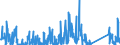 CN 84136080 /Exports /Unit = Prices (Euro/suppl. units) /Partner: Egypt /Reporter: Eur27_2020 /84136080:Rotary Positive Displacement Pumps, Power-driven (Excl. Pumps of Subheading 8413.11 and 8413.19, Fuel, Lubricating or Cooling Medium Pumps for Internal Combustion Piston Engine, Concrete Pumps, Gear Pumps, Vane Pumps, Screw Pumps and Hydraulic Units)