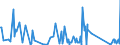 CN 84136080 /Exports /Unit = Prices (Euro/suppl. units) /Partner: Benin /Reporter: Eur27_2020 /84136080:Rotary Positive Displacement Pumps, Power-driven (Excl. Pumps of Subheading 8413.11 and 8413.19, Fuel, Lubricating or Cooling Medium Pumps for Internal Combustion Piston Engine, Concrete Pumps, Gear Pumps, Vane Pumps, Screw Pumps and Hydraulic Units)