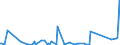 CN 84136080 /Exports /Unit = Prices (Euro/suppl. units) /Partner: Djibouti /Reporter: Eur27_2020 /84136080:Rotary Positive Displacement Pumps, Power-driven (Excl. Pumps of Subheading 8413.11 and 8413.19, Fuel, Lubricating or Cooling Medium Pumps for Internal Combustion Piston Engine, Concrete Pumps, Gear Pumps, Vane Pumps, Screw Pumps and Hydraulic Units)