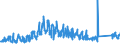 CN 84137021 /Exports /Unit = Prices (Euro/suppl. units) /Partner: Germany /Reporter: Eur27_2020 /84137021:Submersible Pumps, Single-stage