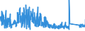 CN 84137021 /Exports /Unit = Prices (Euro/suppl. units) /Partner: Italy /Reporter: Eur27_2020 /84137021:Submersible Pumps, Single-stage