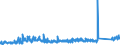 CN 84137021 /Exports /Unit = Prices (Euro/suppl. units) /Partner: United Kingdom /Reporter: Eur27_2020 /84137021:Submersible Pumps, Single-stage