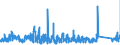 CN 84137021 /Exports /Unit = Prices (Euro/suppl. units) /Partner: Ireland /Reporter: Eur27_2020 /84137021:Submersible Pumps, Single-stage