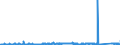 CN 84137021 /Exports /Unit = Prices (Euro/suppl. units) /Partner: Denmark /Reporter: Eur27_2020 /84137021:Submersible Pumps, Single-stage