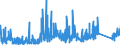 CN 84137021 /Exports /Unit = Prices (Euro/suppl. units) /Partner: Portugal /Reporter: Eur27_2020 /84137021:Submersible Pumps, Single-stage