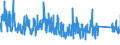 CN 84137021 /Exports /Unit = Prices (Euro/suppl. units) /Partner: Spain /Reporter: Eur27_2020 /84137021:Submersible Pumps, Single-stage