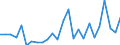 CN 84137021 /Exports /Unit = Prices (Euro/suppl. units) /Partner: United Kingdom(Northern Ireland) /Reporter: Eur27_2020 /84137021:Submersible Pumps, Single-stage