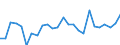 CN 84137021 /Exports /Unit = Prices (Euro/suppl. units) /Partner: United Kingdom(Excluding Northern Ireland) /Reporter: Eur27_2020 /84137021:Submersible Pumps, Single-stage