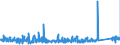 CN 84137021 /Exports /Unit = Prices (Euro/suppl. units) /Partner: Belgium /Reporter: Eur27_2020 /84137021:Submersible Pumps, Single-stage