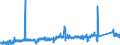 CN 84137021 /Exports /Unit = Prices (Euro/suppl. units) /Partner: Luxembourg /Reporter: Eur27_2020 /84137021:Submersible Pumps, Single-stage