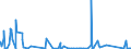 CN 84137021 /Exports /Unit = Prices (Euro/suppl. units) /Partner: Melilla /Reporter: Eur27_2020 /84137021:Submersible Pumps, Single-stage