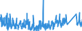 CN 84137021 /Exports /Unit = Prices (Euro/suppl. units) /Partner: Norway /Reporter: Eur27_2020 /84137021:Submersible Pumps, Single-stage