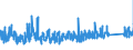 CN 84137021 /Exports /Unit = Prices (Euro/suppl. units) /Partner: Sweden /Reporter: Eur27_2020 /84137021:Submersible Pumps, Single-stage
