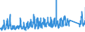 CN 84137021 /Exports /Unit = Prices (Euro/suppl. units) /Partner: Finland /Reporter: Eur27_2020 /84137021:Submersible Pumps, Single-stage