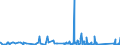 CN 84137021 /Exports /Unit = Prices (Euro/suppl. units) /Partner: Liechtenstein /Reporter: Eur27_2020 /84137021:Submersible Pumps, Single-stage