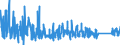 CN 84137021 /Exports /Unit = Prices (Euro/suppl. units) /Partner: Switzerland /Reporter: Eur27_2020 /84137021:Submersible Pumps, Single-stage