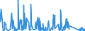 CN 84137021 /Exports /Unit = Prices (Euro/suppl. units) /Partner: Andorra /Reporter: Eur27_2020 /84137021:Submersible Pumps, Single-stage