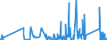 CN 84137021 /Exports /Unit = Prices (Euro/suppl. units) /Partner: Gibraltar /Reporter: Eur27_2020 /84137021:Submersible Pumps, Single-stage