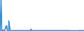 CN 84137021 /Exports /Unit = Prices (Euro/suppl. units) /Partner: Malta /Reporter: Eur27_2020 /84137021:Submersible Pumps, Single-stage