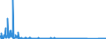 CN 84137021 /Exports /Unit = Prices (Euro/suppl. units) /Partner: Lithuania /Reporter: Eur27_2020 /84137021:Submersible Pumps, Single-stage