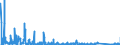 CN 84137021 /Exports /Unit = Prices (Euro/suppl. units) /Partner: Romania /Reporter: Eur27_2020 /84137021:Submersible Pumps, Single-stage
