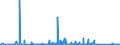 CN 84137021 /Exports /Unit = Prices (Euro/suppl. units) /Partner: Georgia /Reporter: Eur27_2020 /84137021:Submersible Pumps, Single-stage