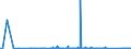 CN 84137021 /Exports /Unit = Prices (Euro/suppl. units) /Partner: Armenia /Reporter: Eur27_2020 /84137021:Submersible Pumps, Single-stage