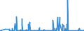 CN 84137021 /Exports /Unit = Prices (Euro/suppl. units) /Partner: Azerbaijan /Reporter: Eur27_2020 /84137021:Submersible Pumps, Single-stage