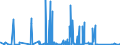 CN 84137021 /Exports /Unit = Prices (Euro/suppl. units) /Partner: Turkmenistan /Reporter: Eur27_2020 /84137021:Submersible Pumps, Single-stage