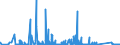CN 84137021 /Exports /Unit = Prices (Euro/suppl. units) /Partner: Uzbekistan /Reporter: Eur27_2020 /84137021:Submersible Pumps, Single-stage