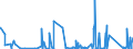 CN 84137021 /Exports /Unit = Prices (Euro/suppl. units) /Partner: Tadjikistan /Reporter: Eur27_2020 /84137021:Submersible Pumps, Single-stage