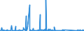 CN 84137021 /Exports /Unit = Prices (Euro/suppl. units) /Partner: Kosovo /Reporter: Eur27_2020 /84137021:Submersible Pumps, Single-stage