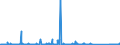 CN 84137021 /Exports /Unit = Prices (Euro/suppl. units) /Partner: Montenegro /Reporter: Eur27_2020 /84137021:Submersible Pumps, Single-stage