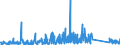 CN 84137021 /Exports /Unit = Prices (Euro/suppl. units) /Partner: Serbia /Reporter: Eur27_2020 /84137021:Submersible Pumps, Single-stage