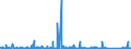 CN 84137021 /Exports /Unit = Prices (Euro/suppl. units) /Partner: Libya /Reporter: Eur27_2020 /84137021:Submersible Pumps, Single-stage