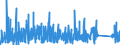 CN 84137021 /Exports /Unit = Prices (Euro/suppl. units) /Partner: Egypt /Reporter: Eur27_2020 /84137021:Submersible Pumps, Single-stage