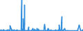 CN 84137021 /Exports /Unit = Prices (Euro/suppl. units) /Partner: Sudan /Reporter: Eur27_2020 /84137021:Submersible Pumps, Single-stage