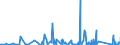 CN 84137021 /Exports /Unit = Prices (Euro/suppl. units) /Partner: Mauritania /Reporter: Eur27_2020 /84137021:Submersible Pumps, Single-stage