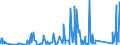 CN 84137021 /Exports /Unit = Prices (Euro/suppl. units) /Partner: Mali /Reporter: Eur27_2020 /84137021:Submersible Pumps, Single-stage