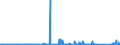 CN 84137021 /Exports /Unit = Prices (Euro/suppl. units) /Partner: Burkina Faso /Reporter: Eur27_2020 /84137021:Submersible Pumps, Single-stage