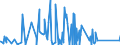 CN 84137021 /Exports /Unit = Prices (Euro/suppl. units) /Partner: Niger /Reporter: Eur27_2020 /84137021:Submersible Pumps, Single-stage