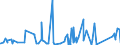 CN 84137021 /Exports /Unit = Prices (Euro/suppl. units) /Partner: Chad /Reporter: Eur27_2020 /84137021:Submersible Pumps, Single-stage