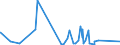 CN 84137021 /Exports /Unit = Prices (Euro/suppl. units) /Partner: Guinea Biss. /Reporter: Eur27_2020 /84137021:Submersible Pumps, Single-stage