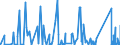 CN 84137021 /Exports /Unit = Prices (Euro/suppl. units) /Partner: Guinea /Reporter: Eur27_2020 /84137021:Submersible Pumps, Single-stage