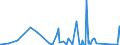 CN 84137021 /Exports /Unit = Prices (Euro/suppl. units) /Partner: Liberia /Reporter: Eur27_2020 /84137021:Submersible Pumps, Single-stage