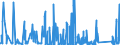 CN 84137021 /Exports /Unit = Prices (Euro/suppl. units) /Partner: Ivory Coast /Reporter: Eur27_2020 /84137021:Submersible Pumps, Single-stage