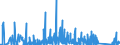 CN 84137021 /Exports /Unit = Prices (Euro/suppl. units) /Partner: Ghana /Reporter: Eur27_2020 /84137021:Submersible Pumps, Single-stage