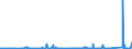 CN 84137021 /Exports /Unit = Prices (Euro/suppl. units) /Partner: Togo /Reporter: Eur27_2020 /84137021:Submersible Pumps, Single-stage